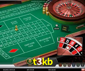 Responsive Design t3kb